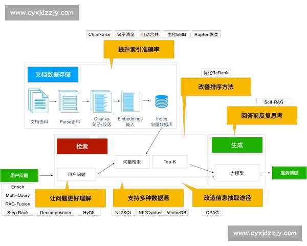 围绕优化方案构建高效执行路径与系统性提升策略研究