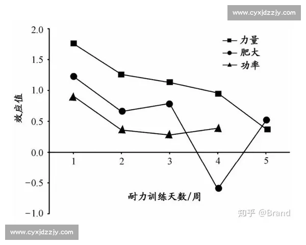 基于周期性训练方法优化运动表现与体能提升策略 基于周期性训练方法优化运动表现与体能提升策略