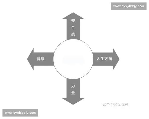 围绕最佳状态构建高效人生与持续成长的全新路径探索 围绕最佳状态构建高效人生与持续成长的全新路径探索