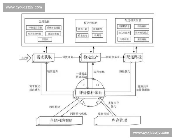 基于智能感知与数据分析的青少年体育训练技术协同优化模式研究 基于智能感知与数据分析的青少年体育训练技术协同优化模式研究