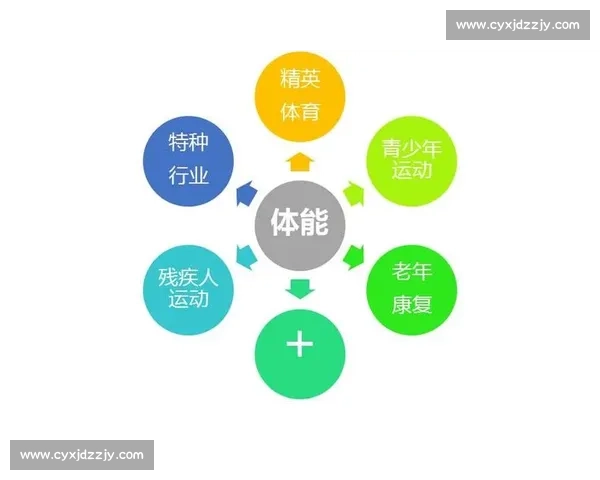 科学制定个性化训练计划助力全面提升身体素质与运动表现 科学制定个性化训练计划助力全面提升身体素质与运动表现